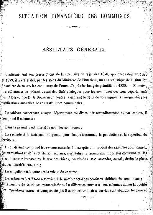Etat de la population de Nantheuil en 1880